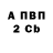 Дистиллят ТГК Wax Antoni Czarnecki